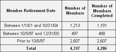 Final Compensation Status Table
